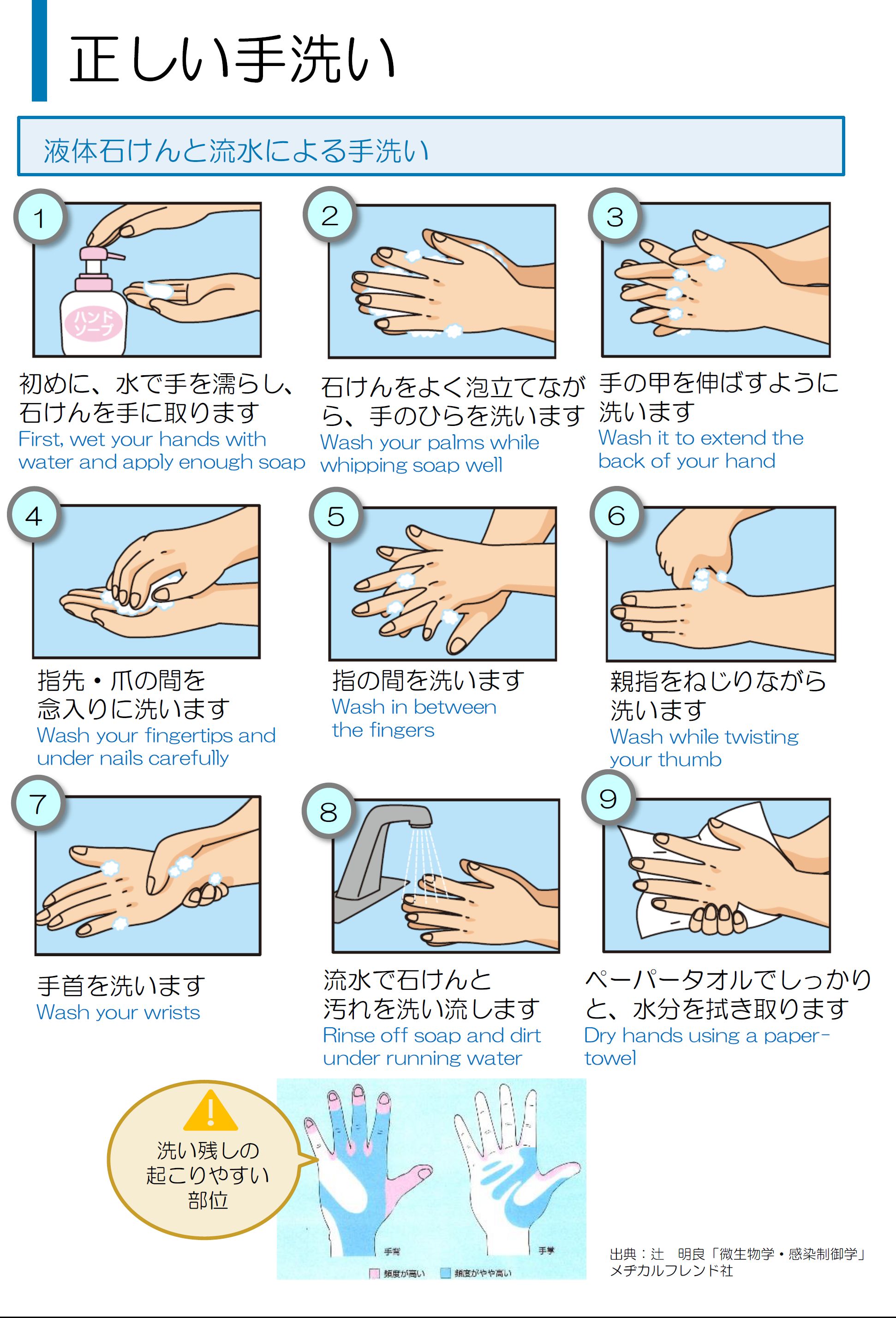 正しい手洗い 手の消毒について 株式会社reliable